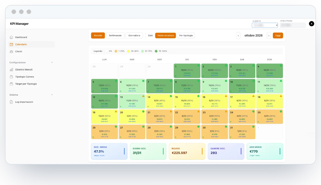 Gestionale su misura: calendario dell’occupazione con ricavi e indicatori del mese